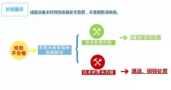 1577241826726816.jpg 進(jìn)口成套設(shè)備報(bào)關(guān)