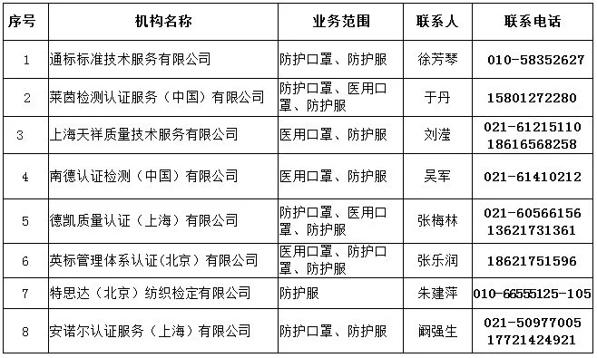 1587606013152933.jpg 口罩機進口清關