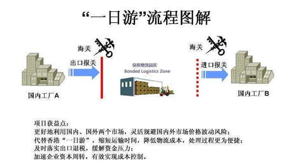 1594256684291446.png 保稅區一日游